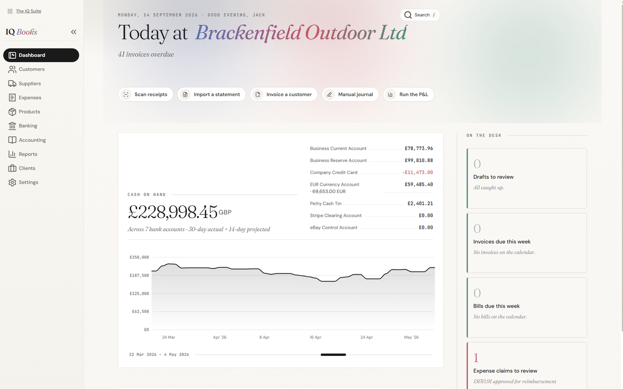 IQ Books dashboard with cash position across seven bank accounts, projected cash curve and work queues