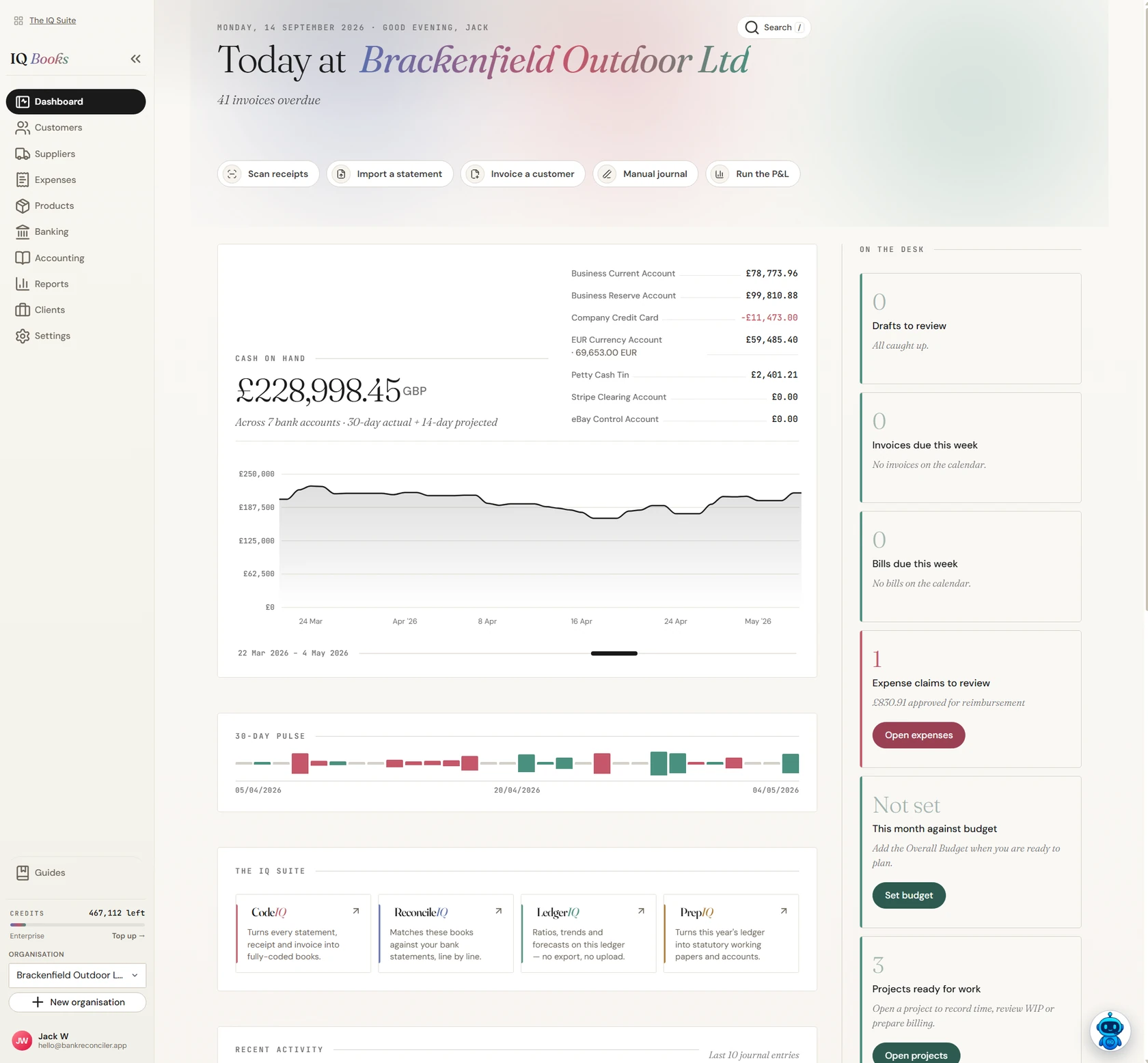 IQ Books dashboard: today's view of a client's business with cash on hand across bank accounts and a 30-day cash trend